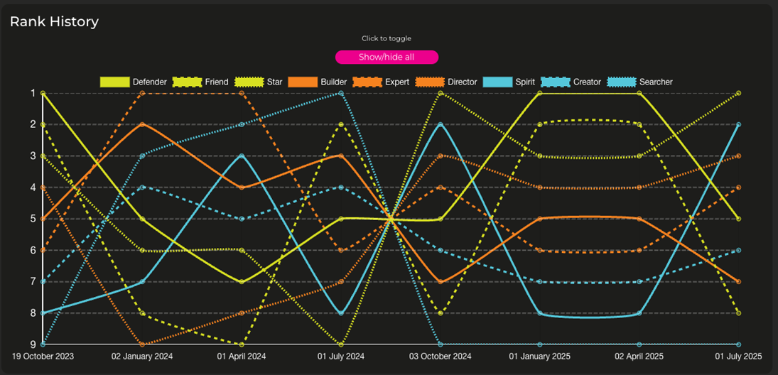 Rank History