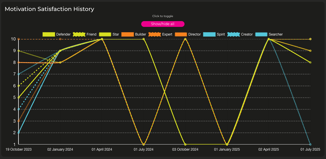 Satisfaction History