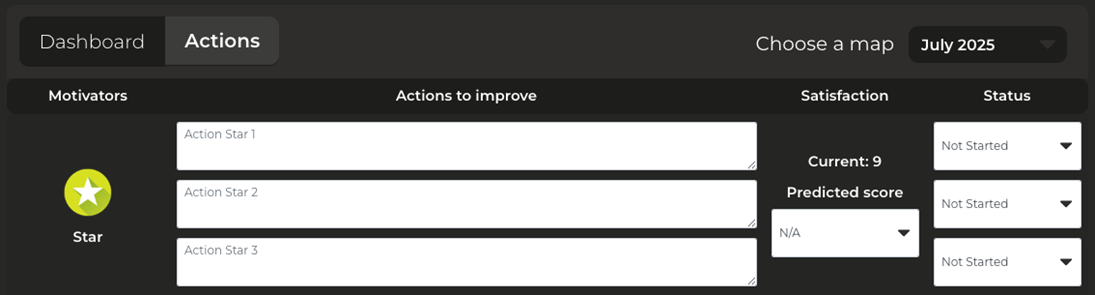Actions