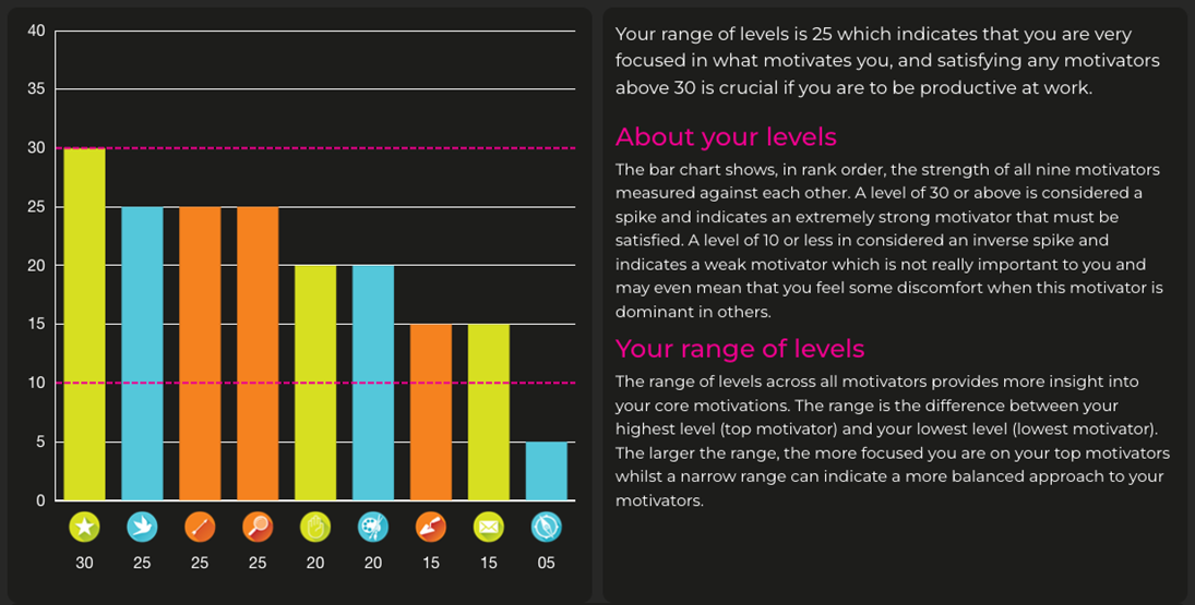 Levels